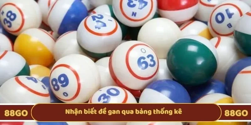 Nhận biết đề gan qua bảng thống kê